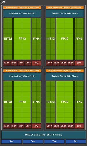 The TU116 SM, with FP16 cores