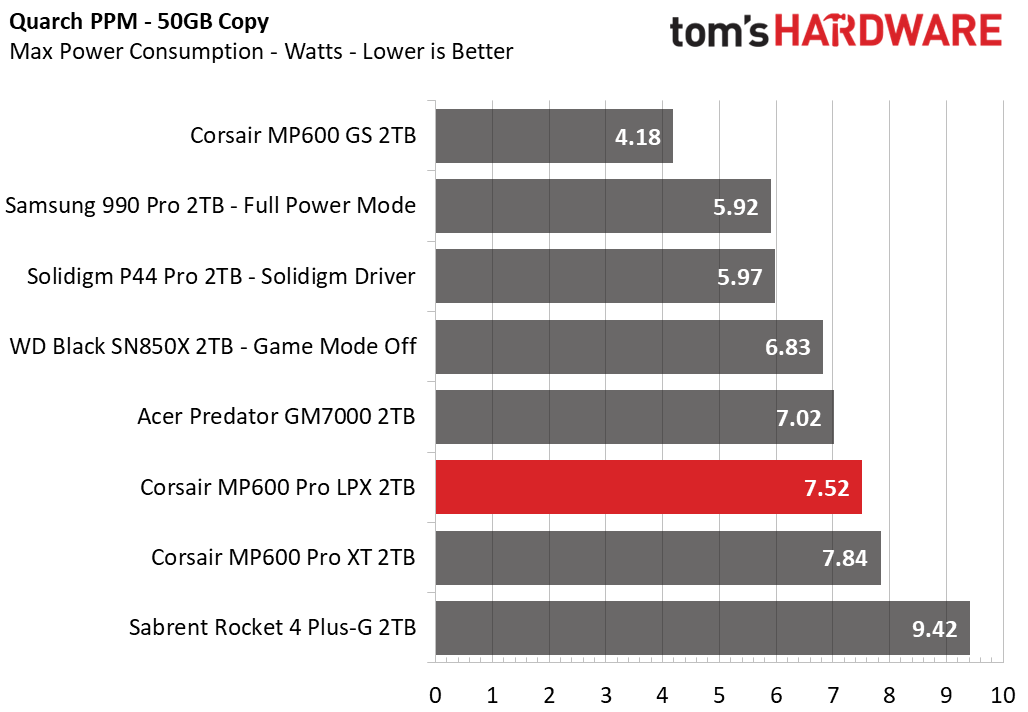Corsair MP600 LPX Pro