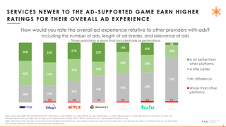 Hub Research Streaming Ad Experience