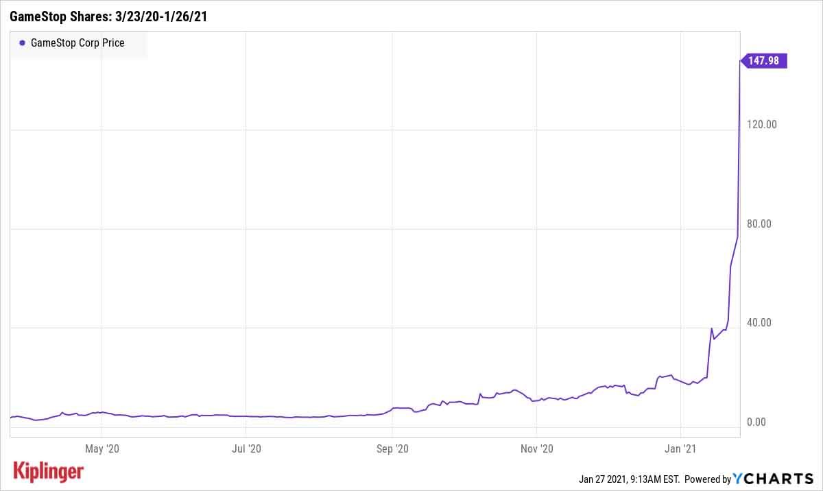 gme stock chart 2020-2021
