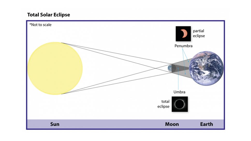 How to watch the 'ring of fire' solar eclipse on Thursday | Live Science