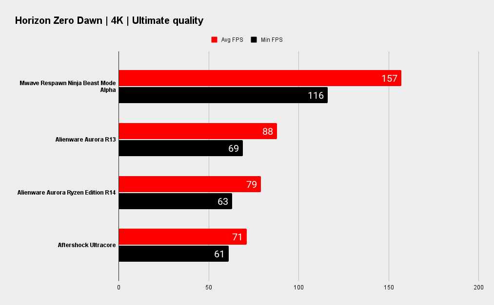 Mwave Respawn Ninja Beast Mode Alpha benchmarks