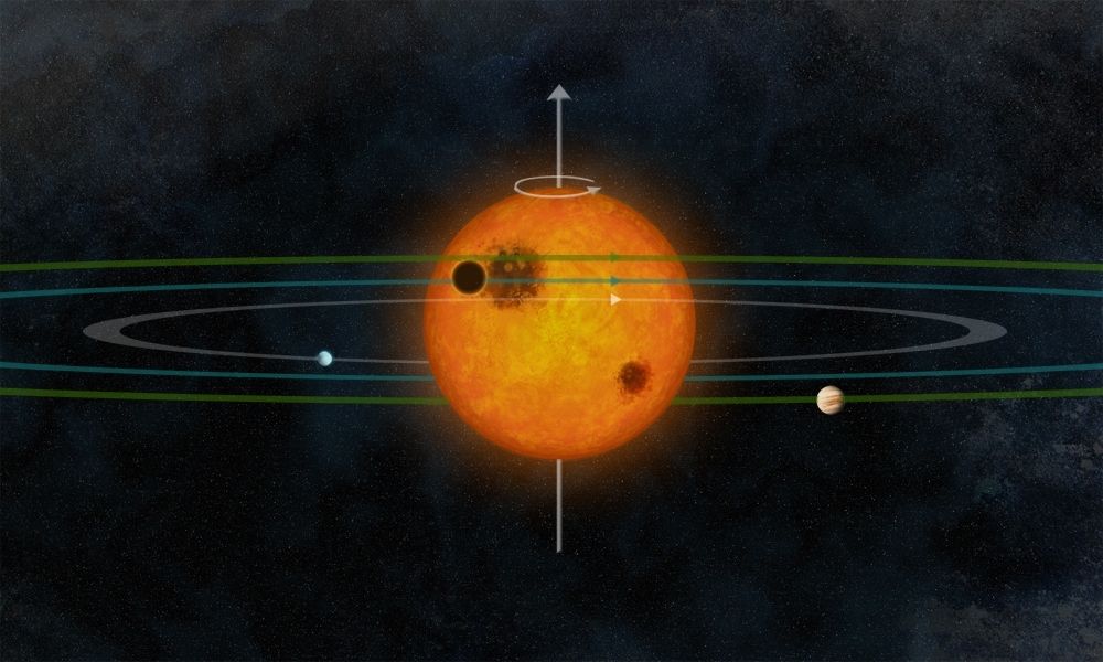 alien solar system kepler