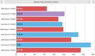 Intel Core i9-11900K performance