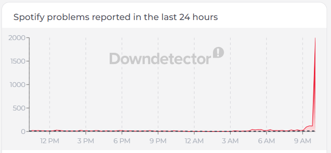 Spotify outage 5-12-26