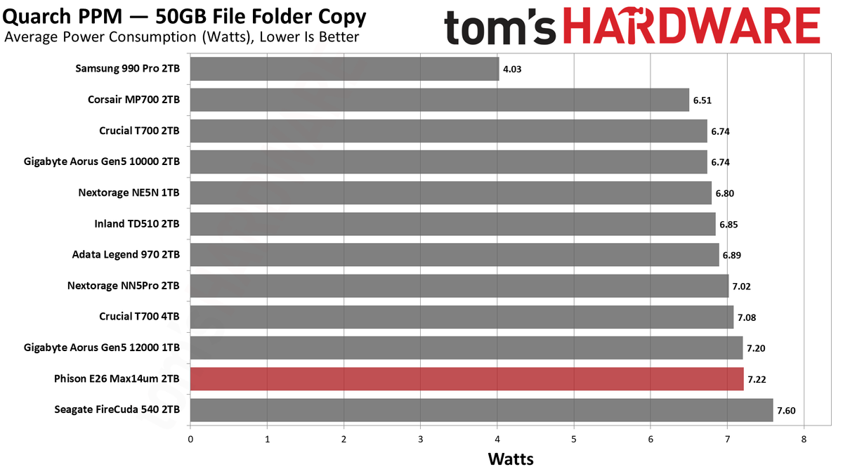 Max14um 2TB SSD