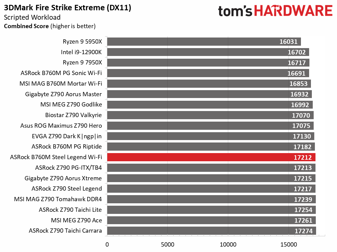ASRock B760M Steel Legend Wi-Fi
