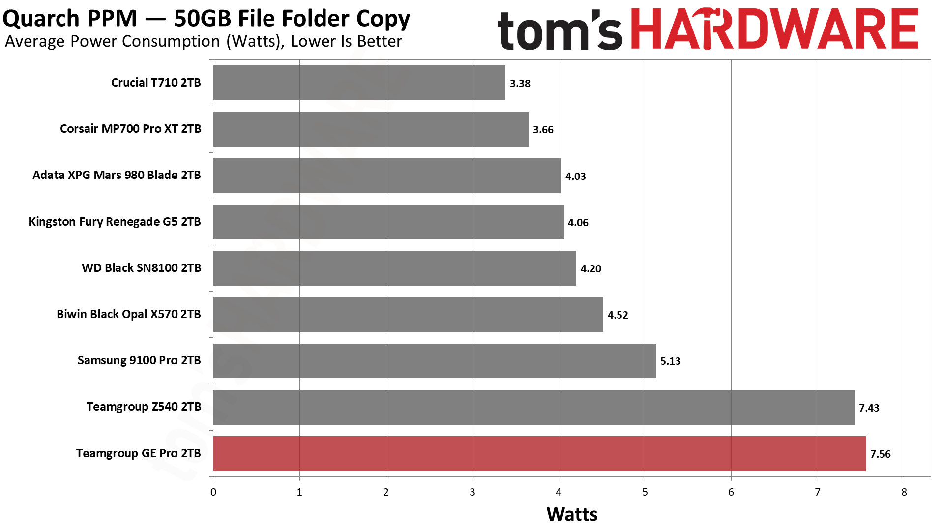 TeamGroup GE Pro 2TB SSD