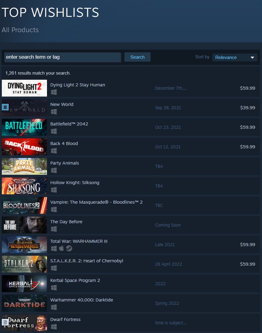 Here are the top 50 games that are featured on Steam's wishlist this y