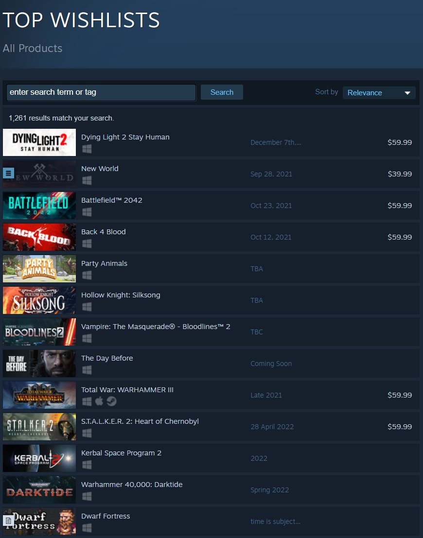 Make a wishlist on steam фото 48