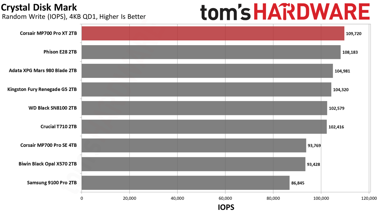 Corsair MP700 Pro XT 2TB SSD