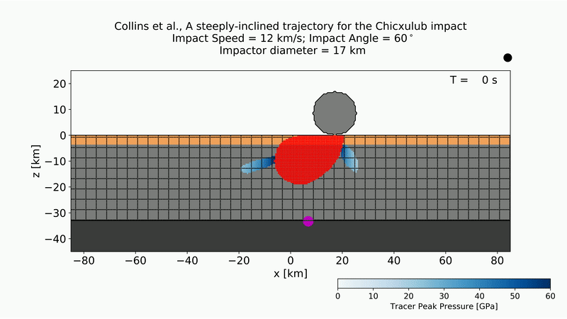 Development of the Chicxulub crater from an asteroid strike at a 60-degree impact.