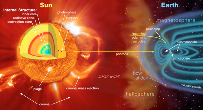 solar wind space travel