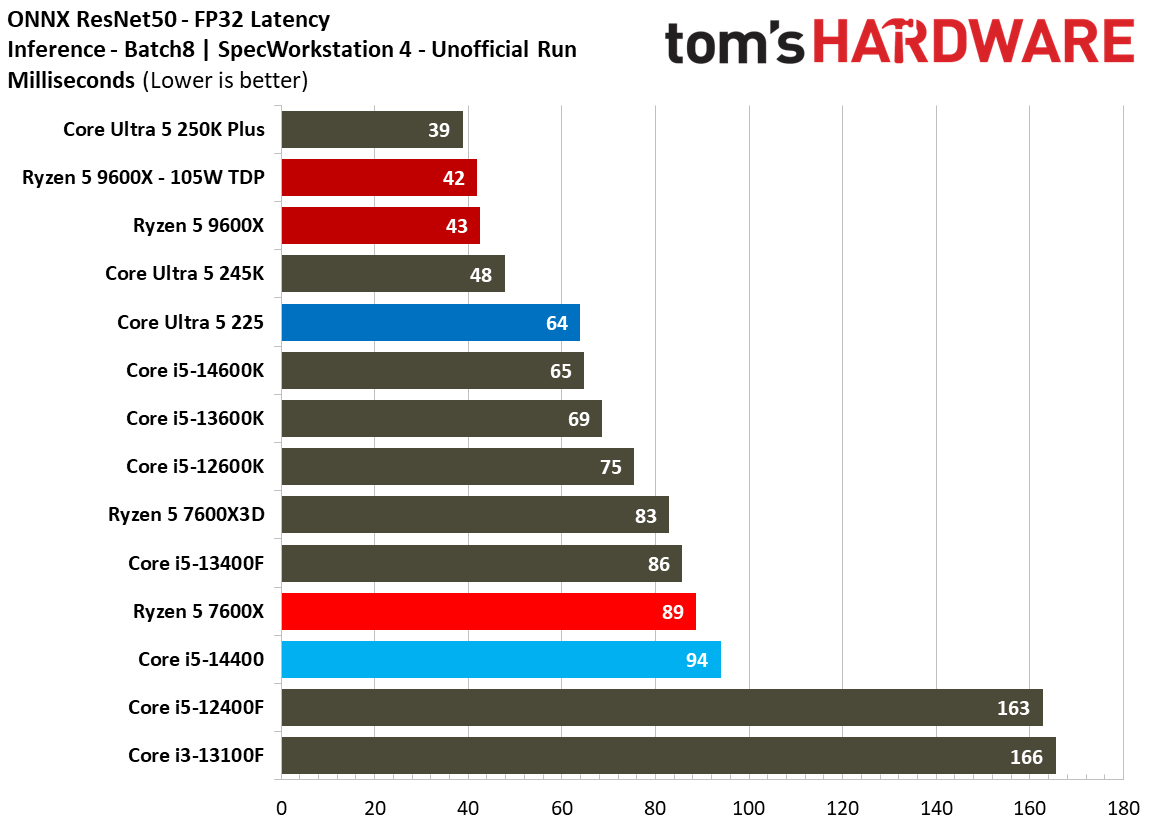Intel Core Ultra 5 225