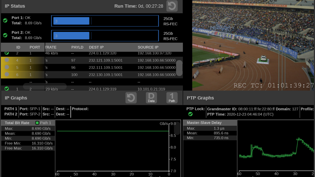 Telestream CCTV 8K Test