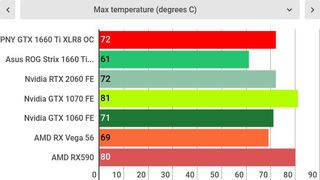 Pny geforce gtx 1660 test