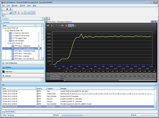 Fortinet FortiGate 3140B - Performance