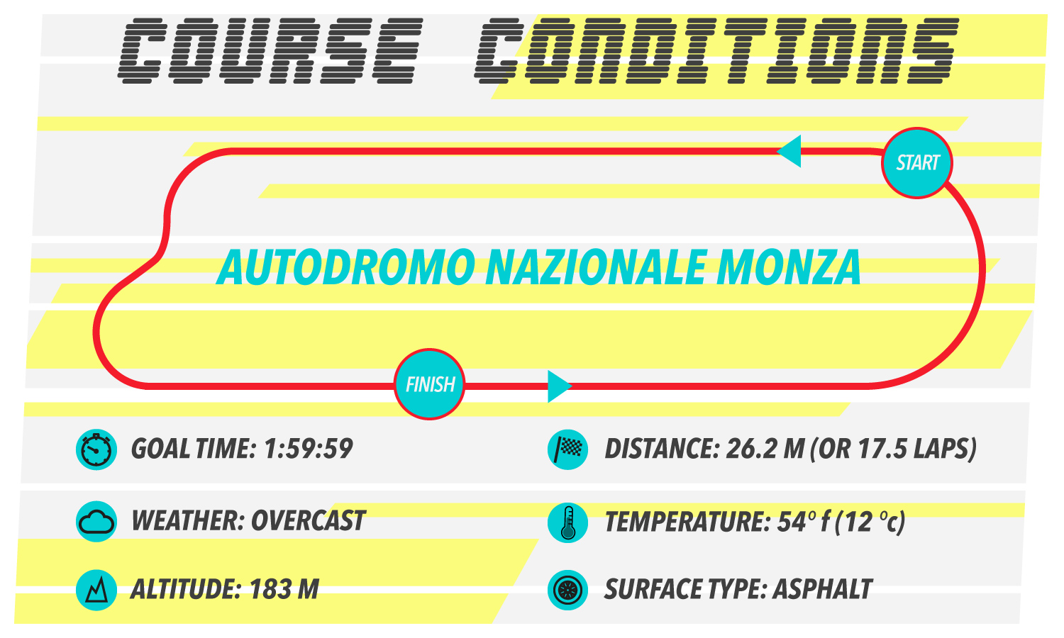 How to Build the World's Fastest Marathoner - Course Conditions