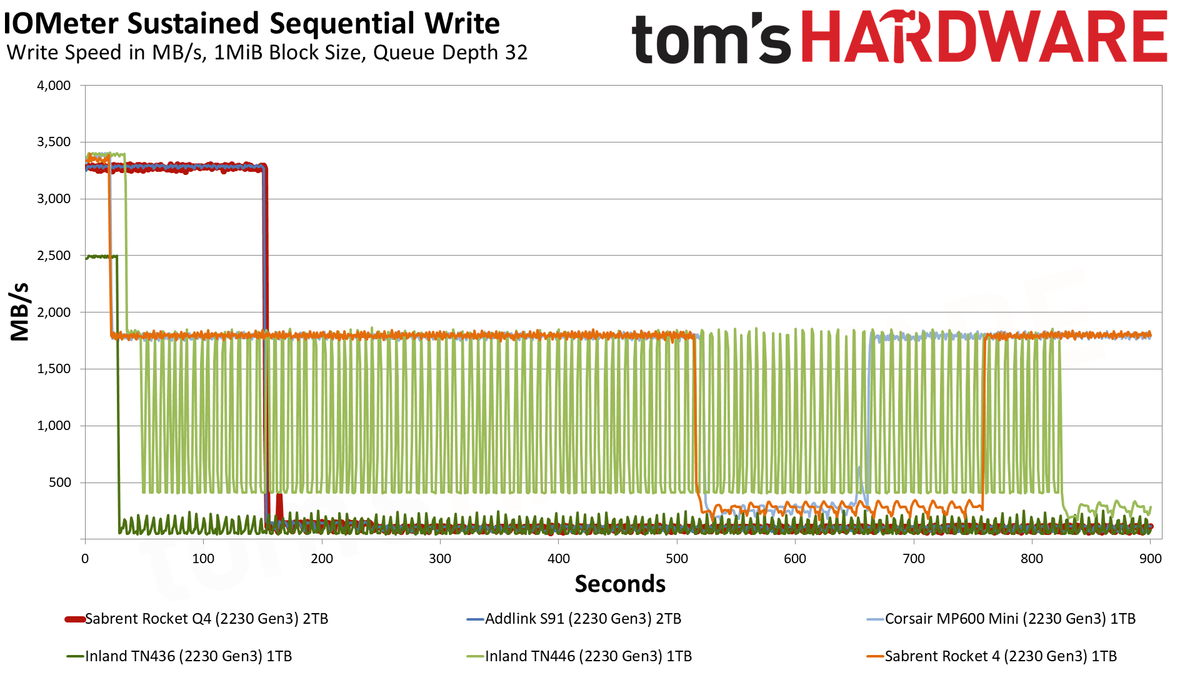 Sabrent Rocket Q4 2230 2TB SSD
