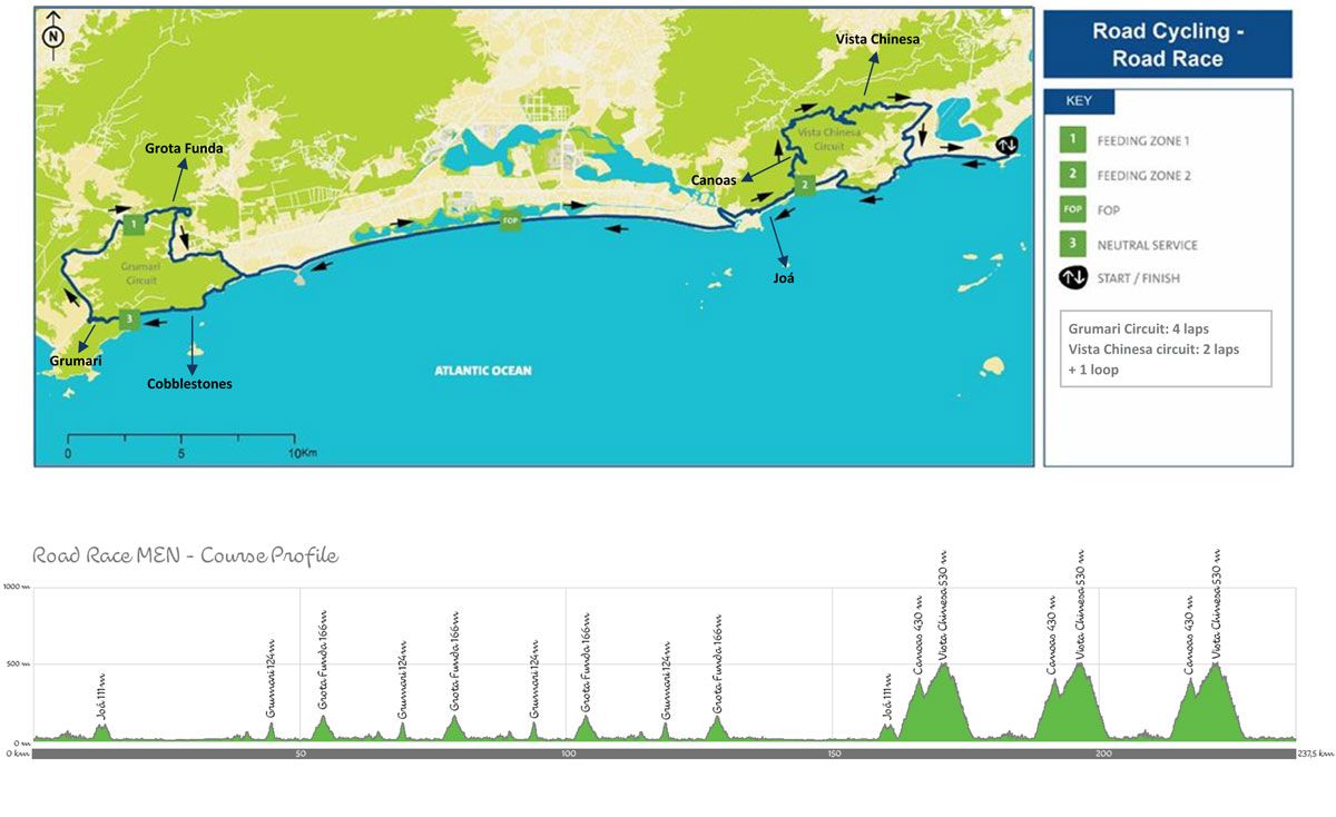 Rio 2016 Olympic Time Trial and Road Race route, map and schedule