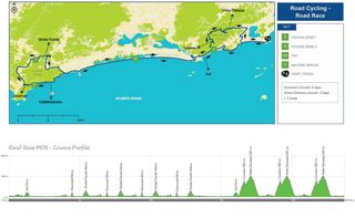 Men's cycling road race map and profile - Rio 2016 Olympic Games