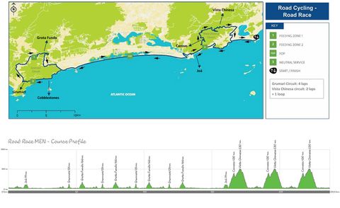 Rio 2016 Olympic Time Trial And Road Race Route Map And Schedule Cycling Weekly