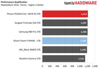 Upgrading a Tiger Lake laptop with a PCIe 4.0 SSD