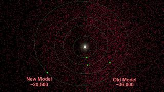 nasa near earth asteroid count model wise