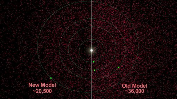 nasa near earth asteroid count model wise