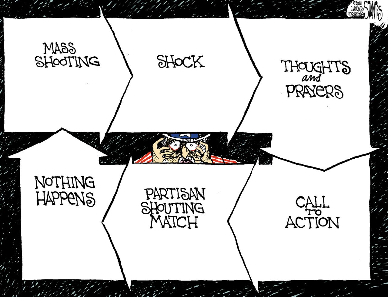 Political cartoon US Santa Fe school shooting thoughts prayers congress inaction