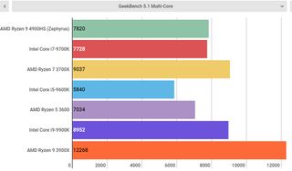 Gaming laptops will never be the same, and it’s all thanks to AMD Gaming laptops will never be the same, and it’s all thanks to AMD