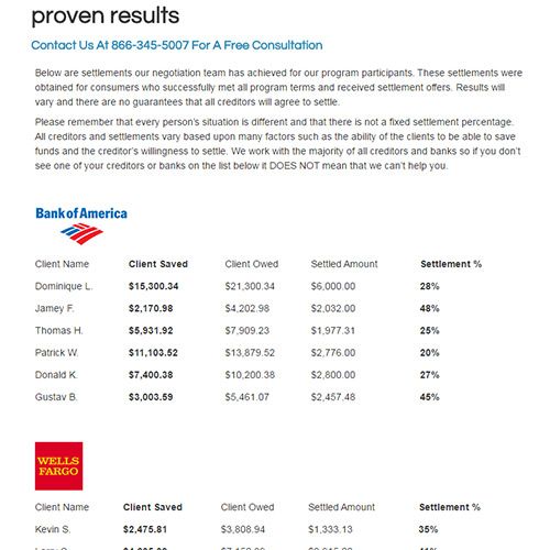 Accredited Debt Relief Review Pros, Cons and Verdict Top Ten Reviews