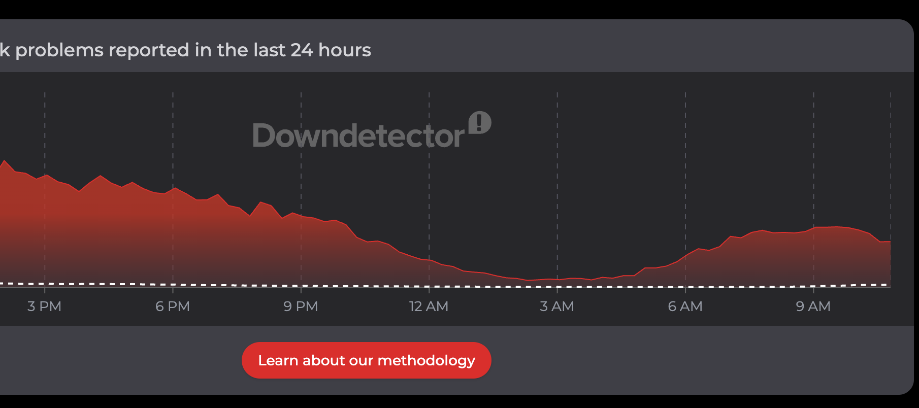 Downdetector reports