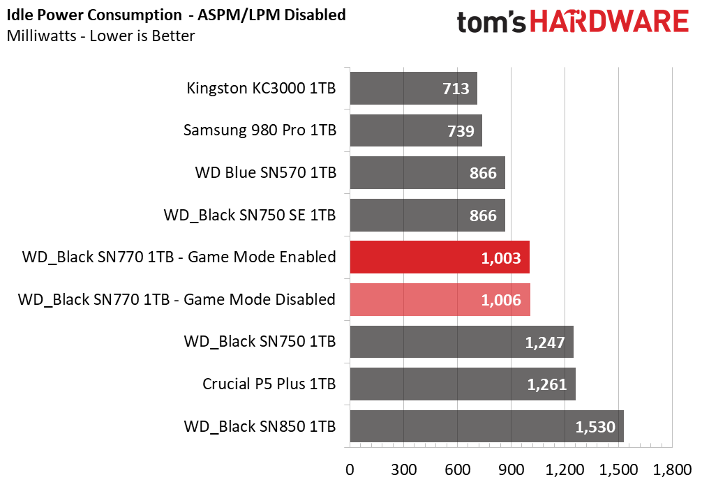 WD Black SN770