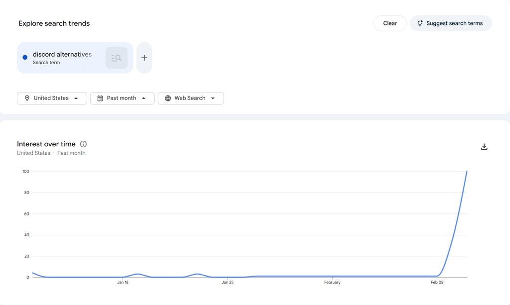 Google search for Discord alternatives