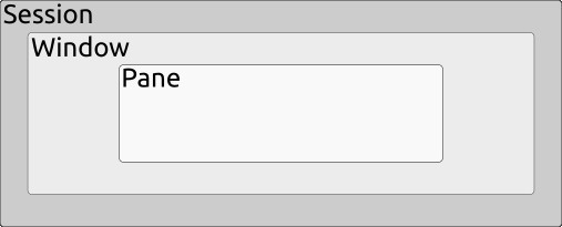Tmux