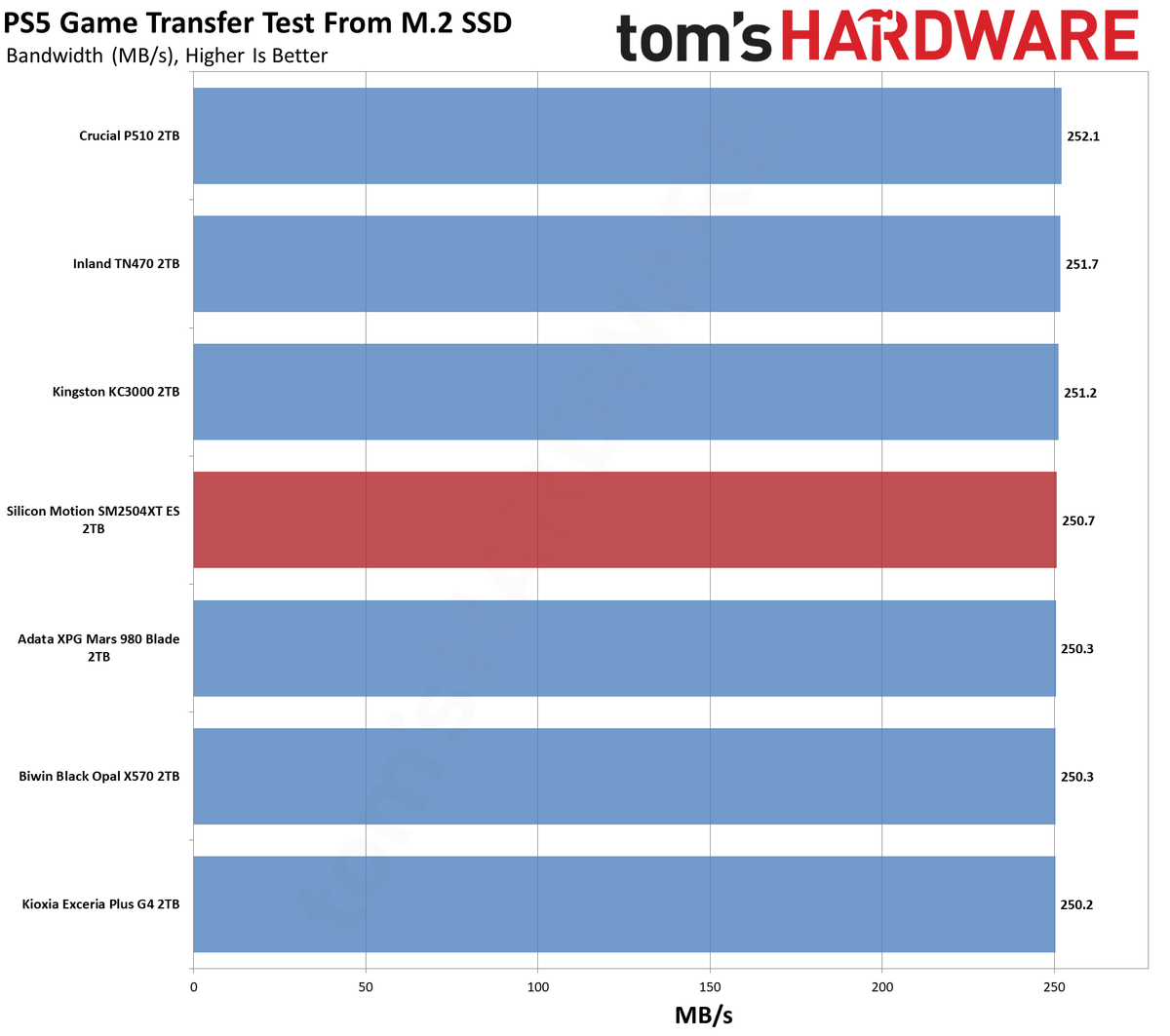 SMI SM2504XT ES 2TB SSD