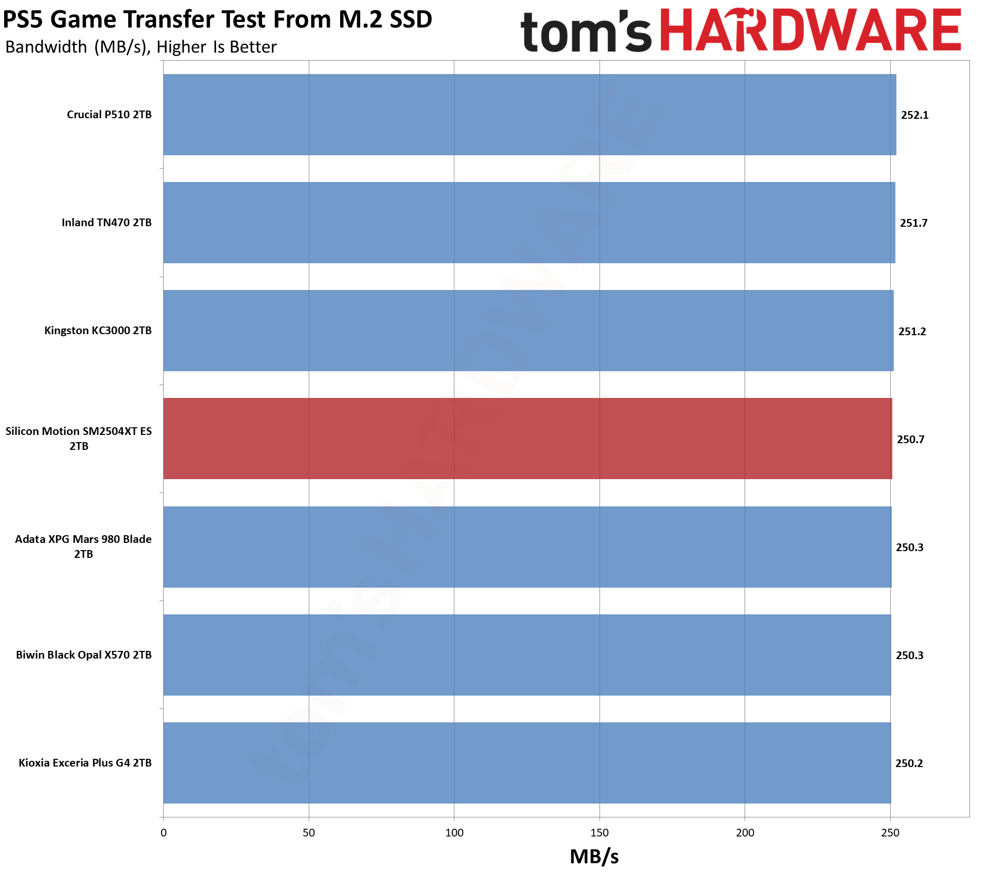 SMI SM2504XT ES 2TB SSD