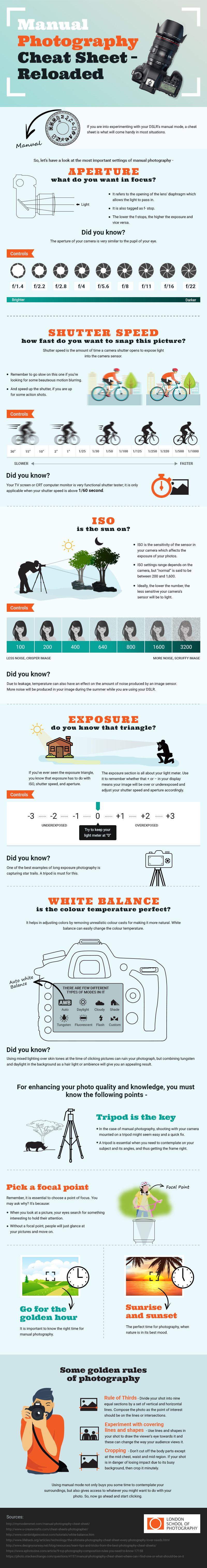 Photography cheat sheet helps you take better photos | Creative Bloq