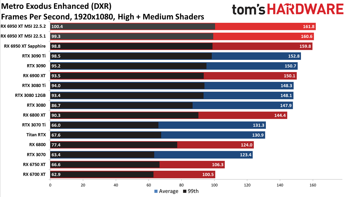 MSI Radeon RX 6950 XT Gaming X Trio