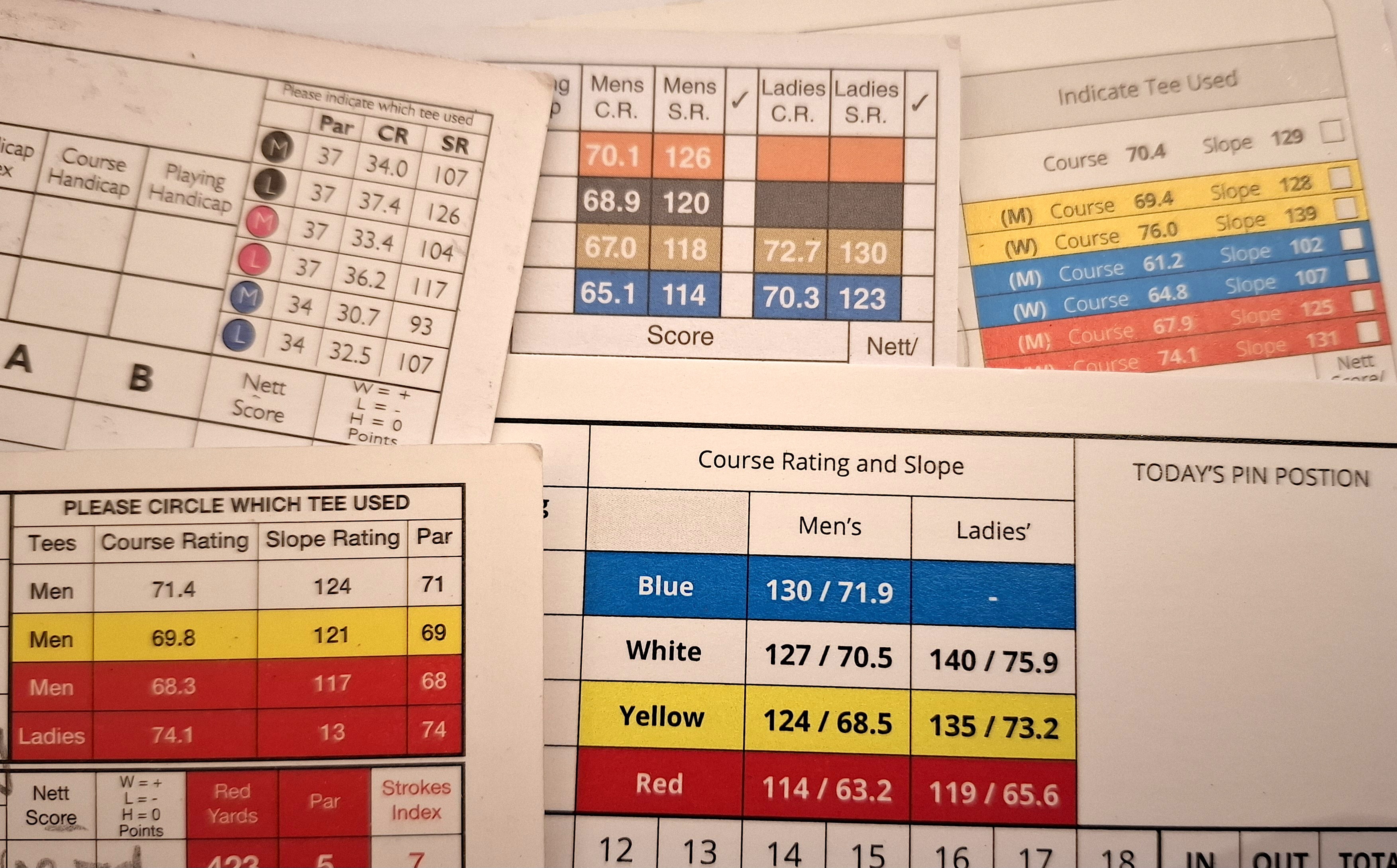 Scorecards showing course ratings