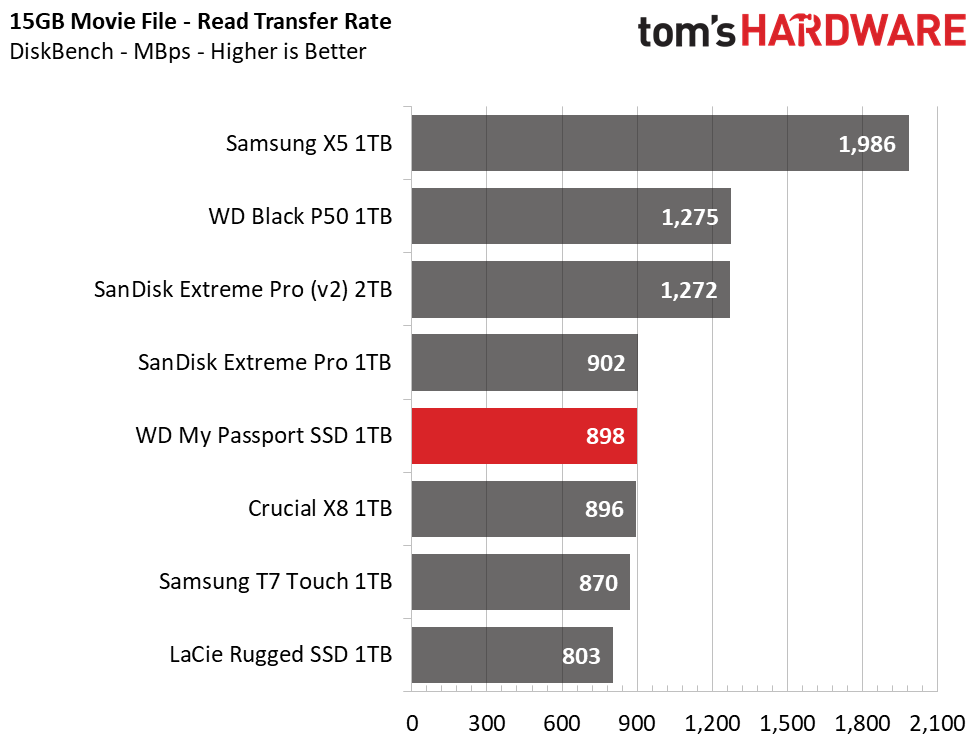 WD My Passport SSD
