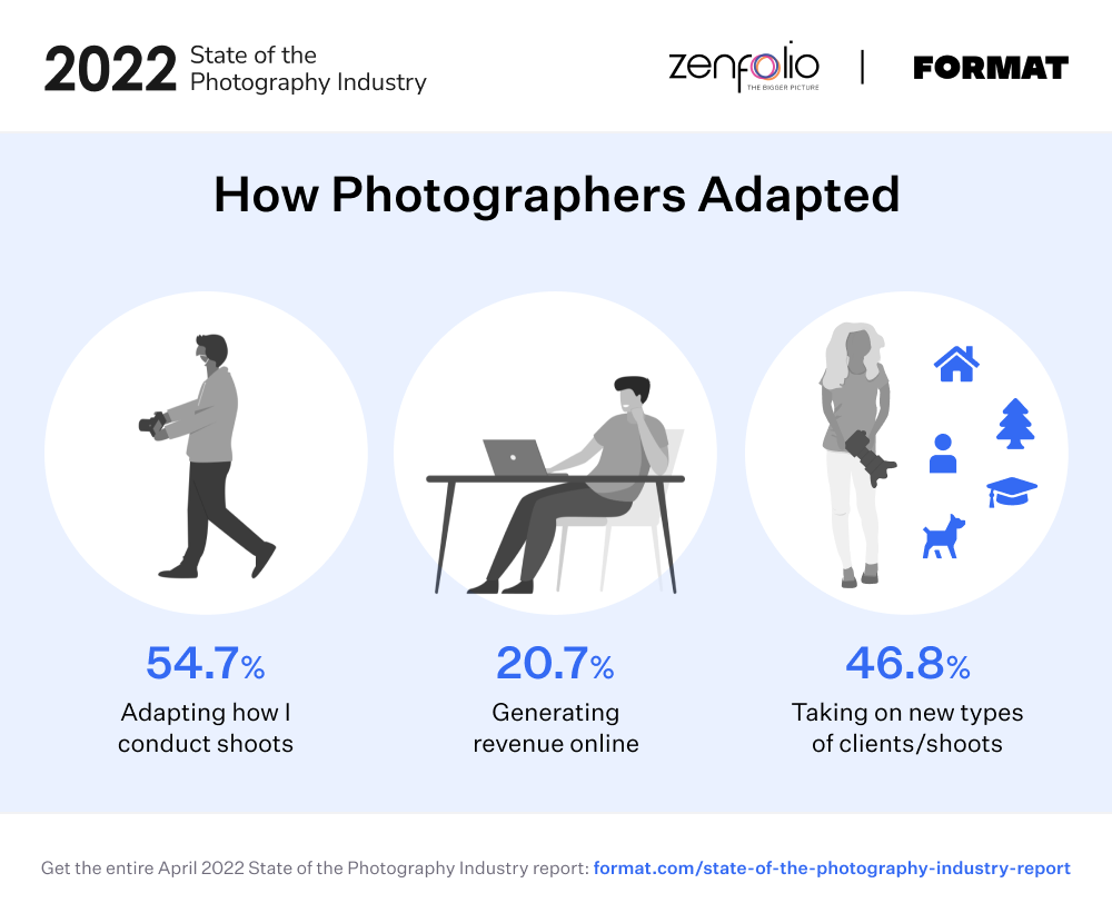 The State of the Photography Industry Report 2022