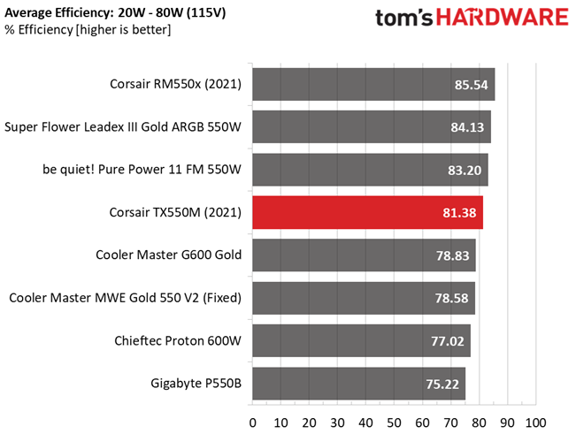 Corsair TX550M