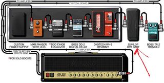 Tom Morello's Marshall JCM 800 (a tube amp of tube amps) with a slew of digital stompboxes