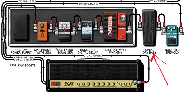 Do Digital Effects and Tube Amps Get Along? | Guitar World