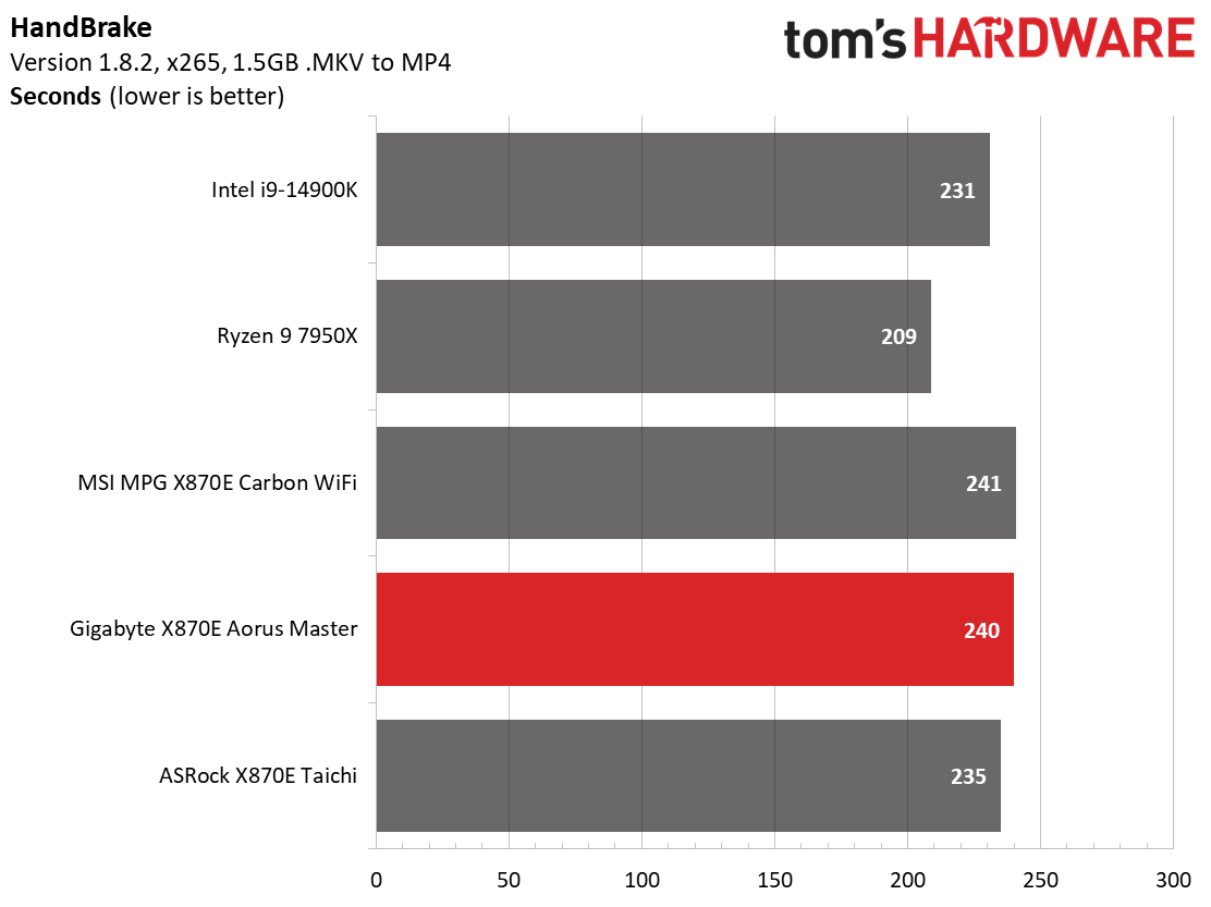 Gigabyte X870E Aorus Master