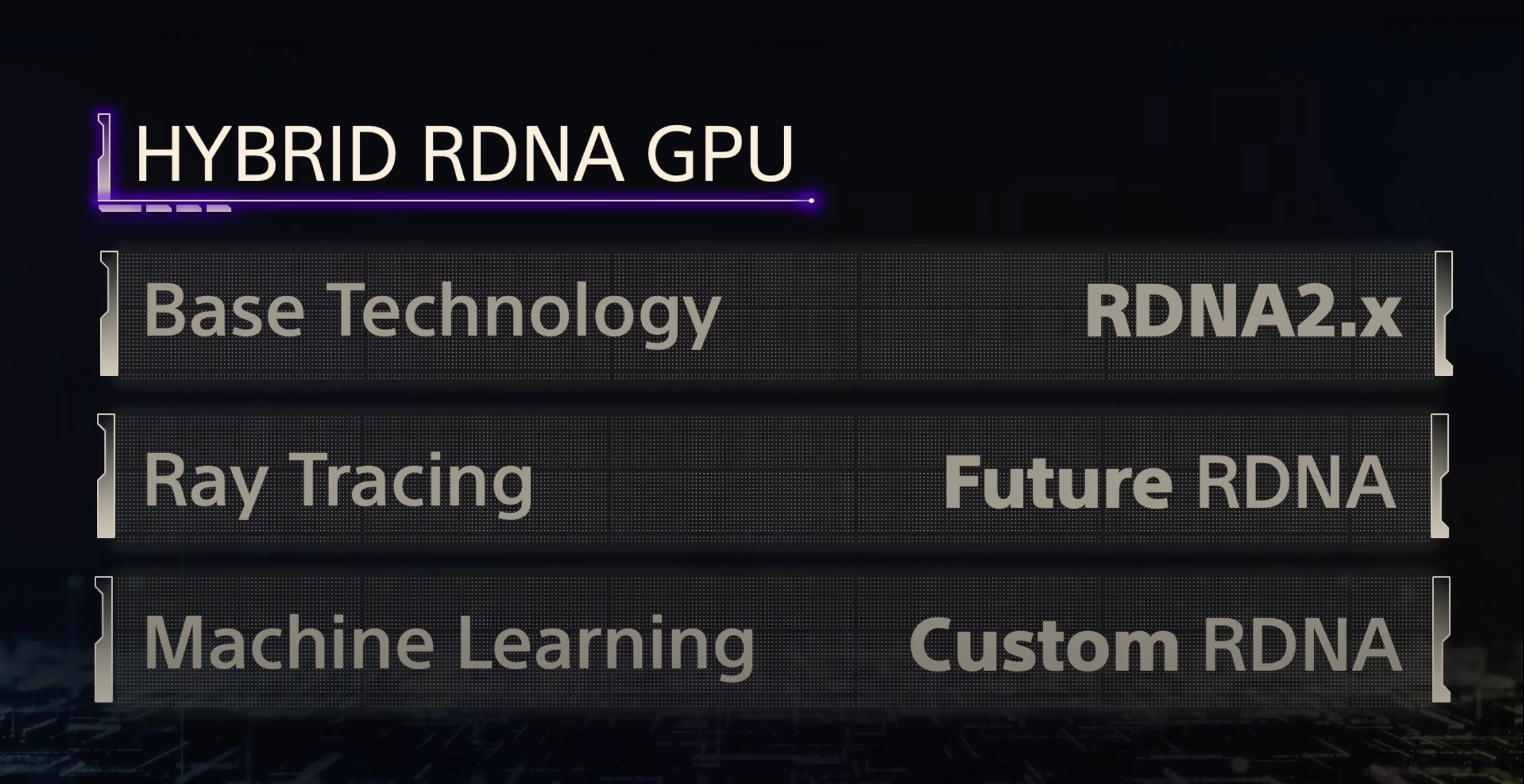 Sony decided fully four years ago to develop its own AI hardware for the PS5 Pro rather than using AMD tech and the big question is why