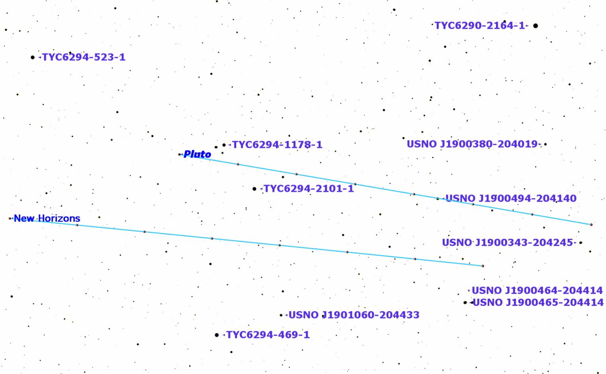 Pluto’s Position in Late June 2015