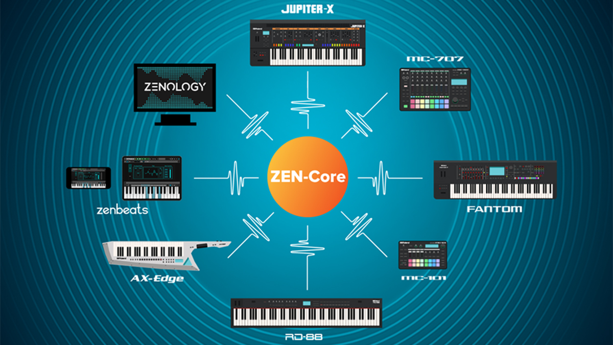 Roland Zen-core fully loaded